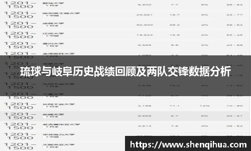 琉球与岐阜历史战绩回顾及两队交锋数据分析